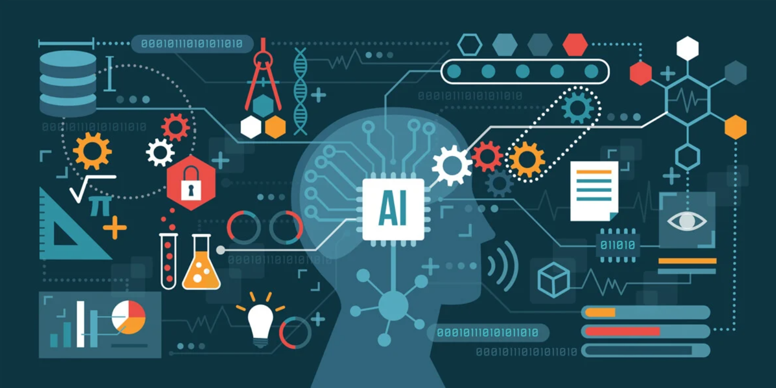 Các loại trí tuệ nhân tạo (AI) và ứng dụng thực tiễn