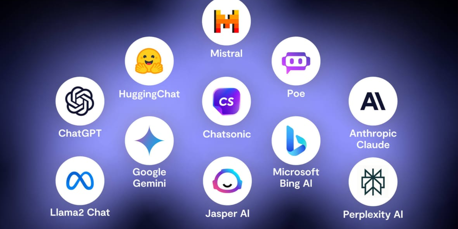 AI Chat là gì? Top 11 nền tảng Chat AI được sử dụng nhiều nhất hiện nay