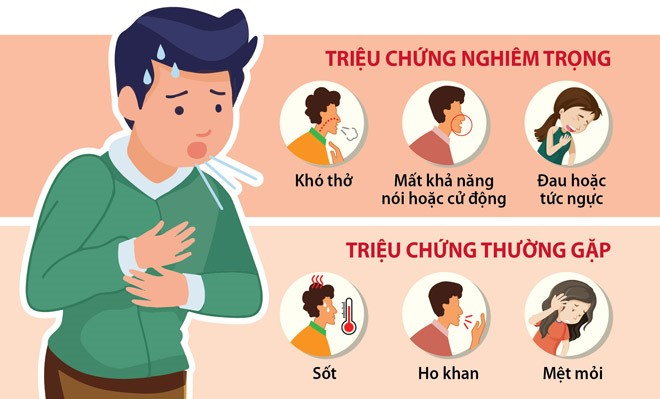 Hội chứng hậu Covid là gì? Cách khắc phục di chứng hậu Covid